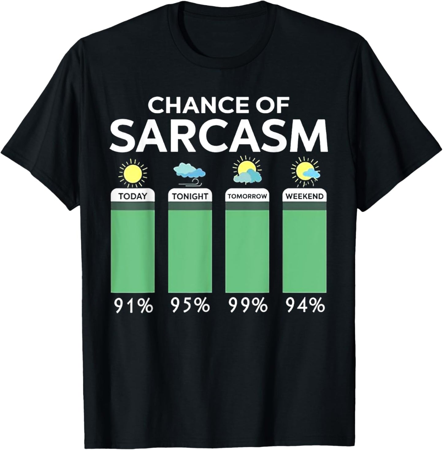 Chance Of Sarcasm Weather