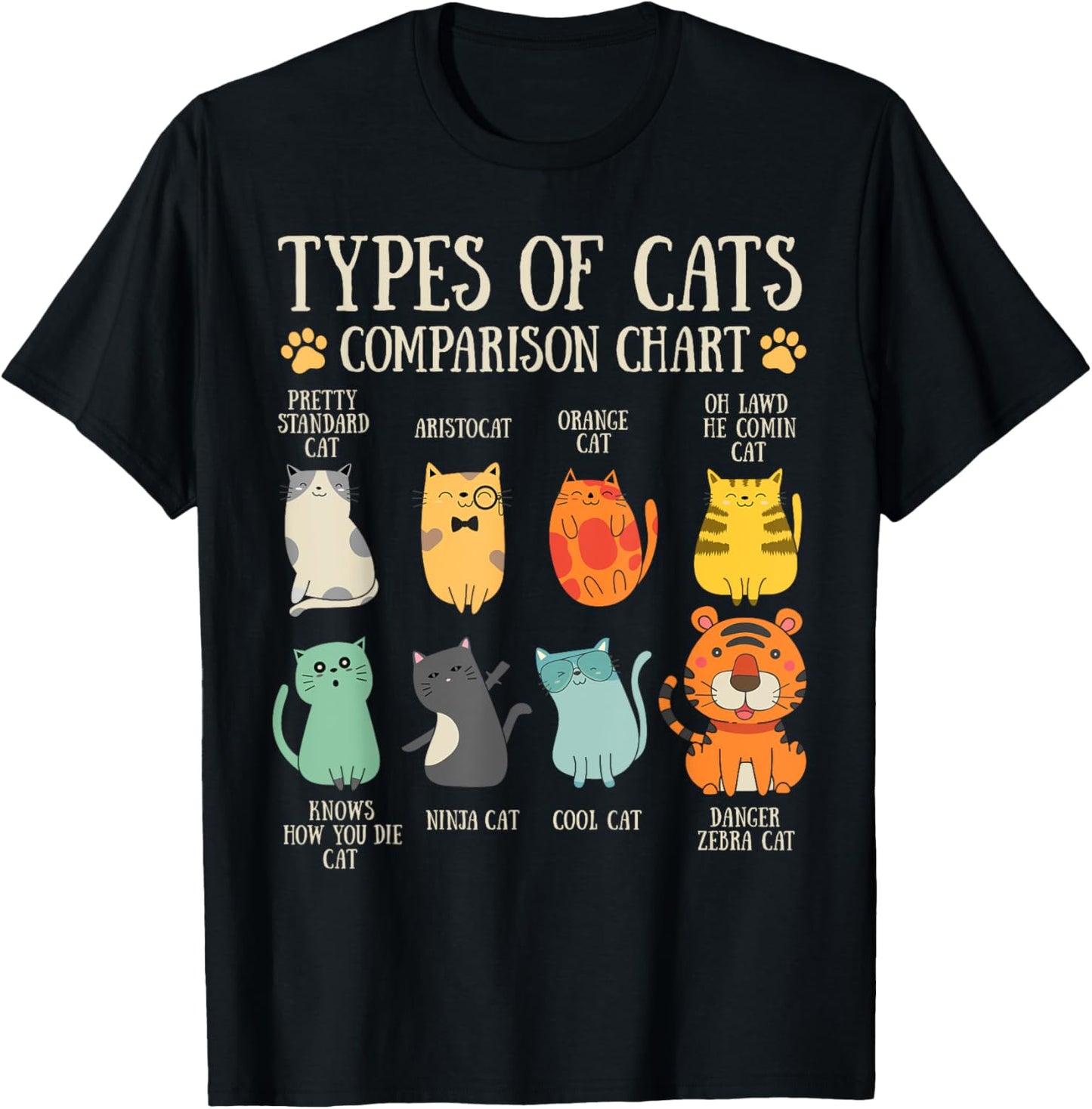 Types Of Cats Cat Lover Pet Owner Funny Comparison Chart T Shirt for Men Women Kids