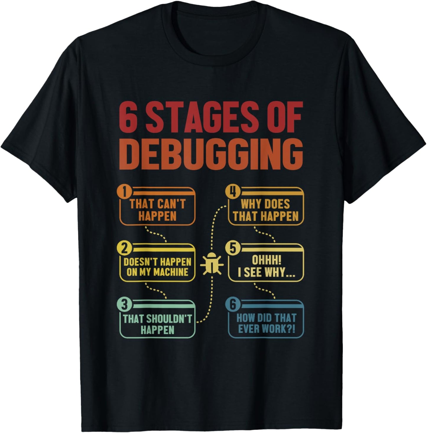 6 Stages of Debugging Full Stack Coder Software Developer