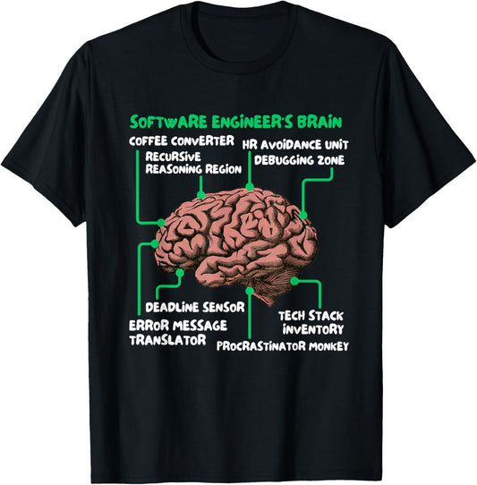Software Engineer's Brain Funny Tech